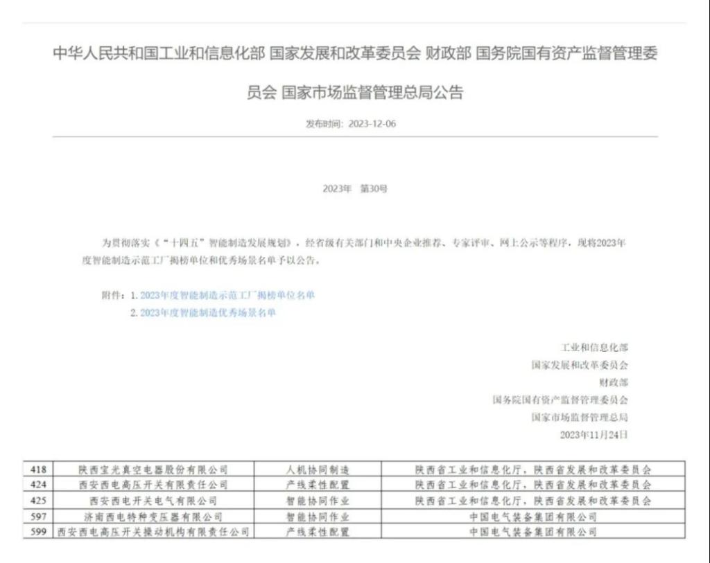 尊龙ag旗舰厅(中国)官方网站所属五家企业入选2023年度国家级智能制造优秀场景